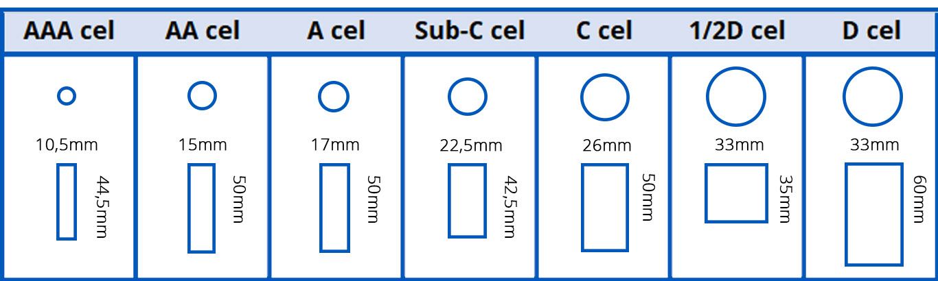 Celtype en afmeting accupack noodverlichting