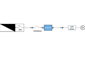 Werking LED limiter